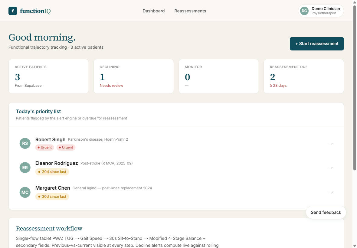 Clinician dashboard with three patients and the patient flagged as declining at the top of the priority list