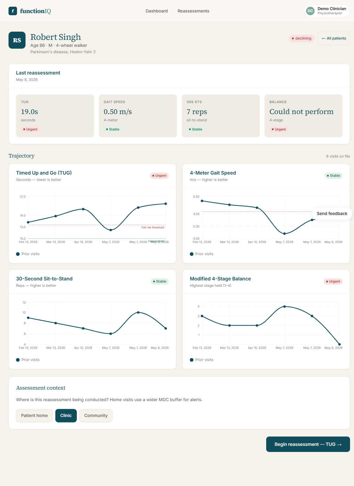 Patient profile showing four longitudinal trajectory charts across TUG, gait speed, sit-to-stand, and balance